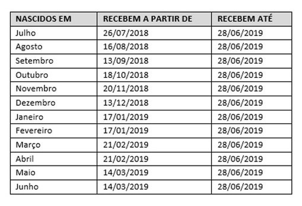 Calend rio Pis Pasep 2018 Veja Se Voc Tem Direito A Receber HORA BRASIL