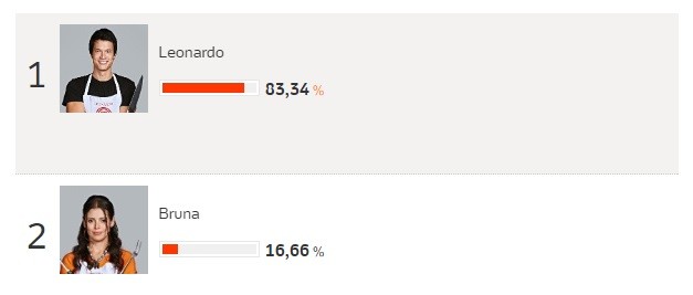 enquete-final-masterchef